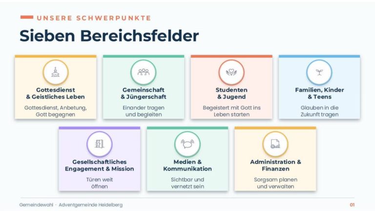 Neue Gemeindestruktur nach der Gemeindewahl