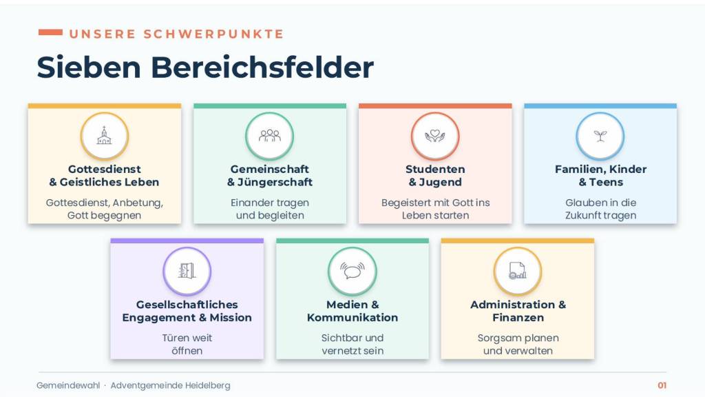 Du betrachtest gerade Neue Gemeindestruktur nach der Gemeindewahl